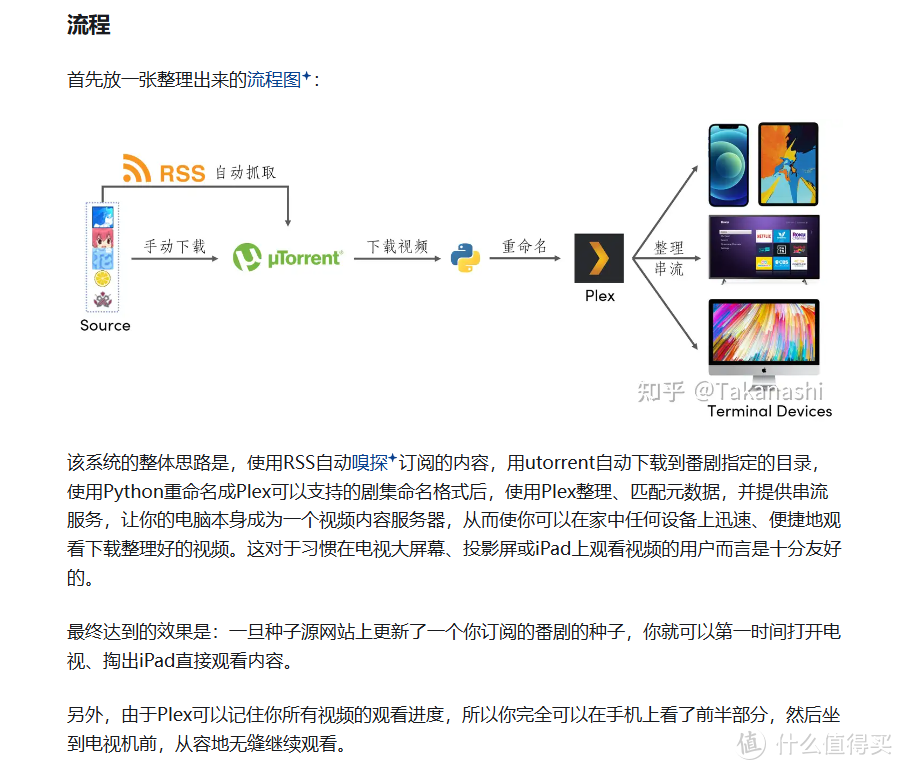 RSS订阅更新工具，AniVu软件体验