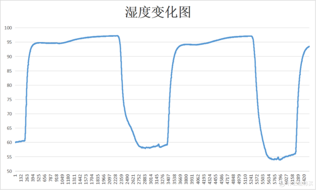 预算7000,有什么法式冰箱推荐?海尔麦浪、东芝白珍珠、容声旗舰机和美的机皇哪款冰箱性价比高?