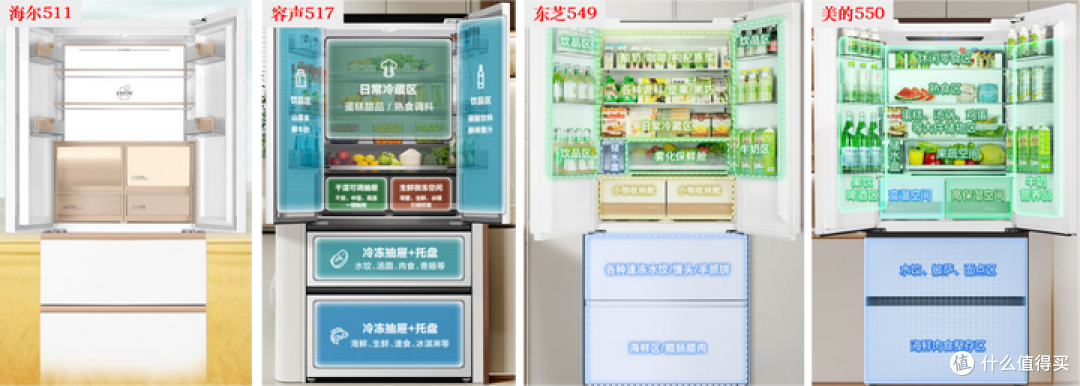 预算7000,有什么法式冰箱推荐?海尔麦浪、东芝白珍珠、容声旗舰机和美的机皇哪款冰箱性价比高?