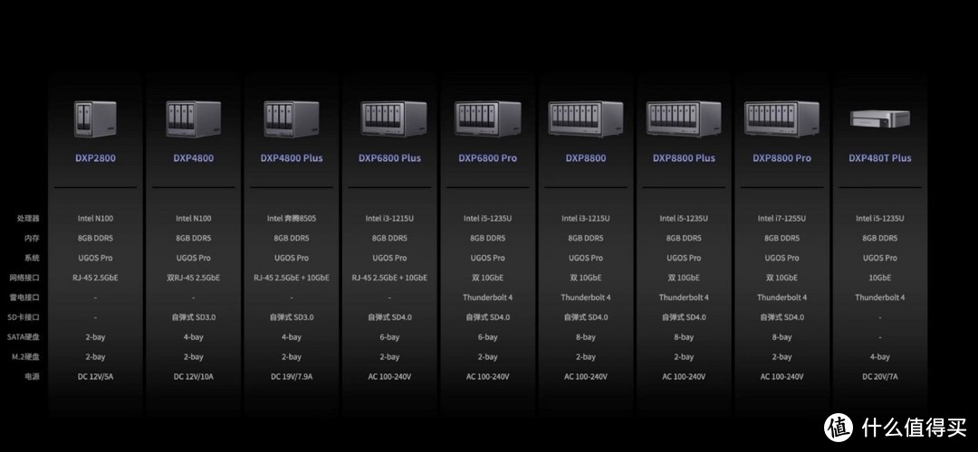 绿联DXP 4800评测：小白也能用好的专业级NAS