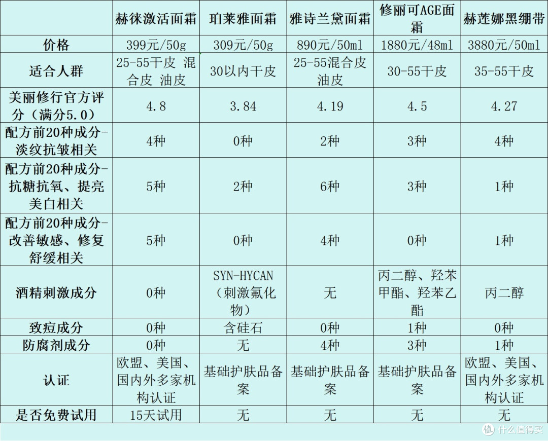 哪款抗皱面霜效果最好?五大顶尖产品测评汇总