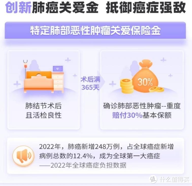 超级玛丽12号重疾险保障怎么样？值得买吗？