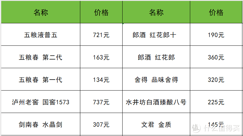 双11白酒选购省钱指南，2024年最新最全梳理（15个省35个品牌参考好价）