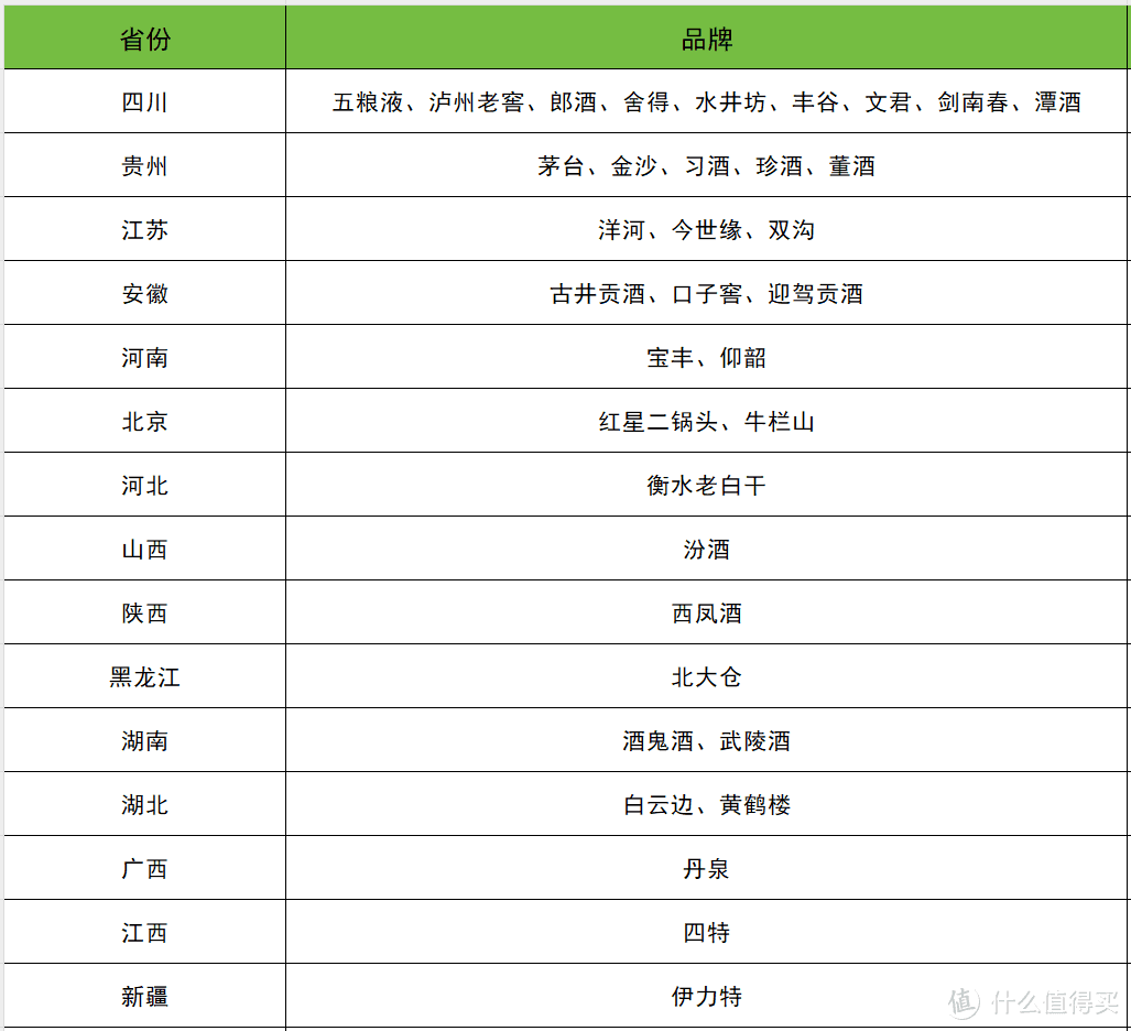 双11白酒选购省钱指南，2024年最新最全梳理（15个省35个品牌参考好价）