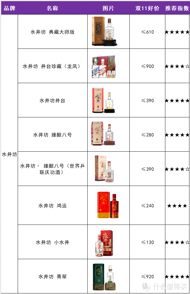 双11白酒选购省钱指南，2024年最新最全梳理（15个省35个品牌参考好价）