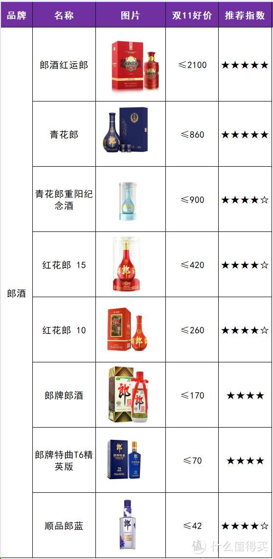 双11白酒选购省钱指南，2024年最新最全梳理（15个省35个品牌参考好价）