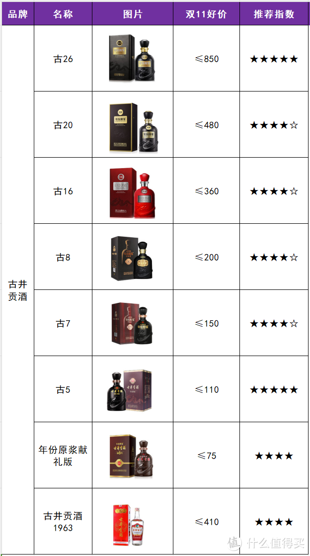 双11白酒选购省钱指南，2024年最新最全梳理（15个省35个品牌参考好价）