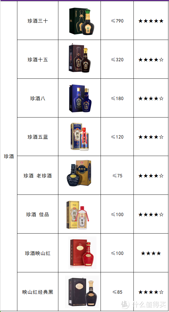 双11白酒选购省钱指南，2024年最新最全梳理（15个省35个品牌参考好价）