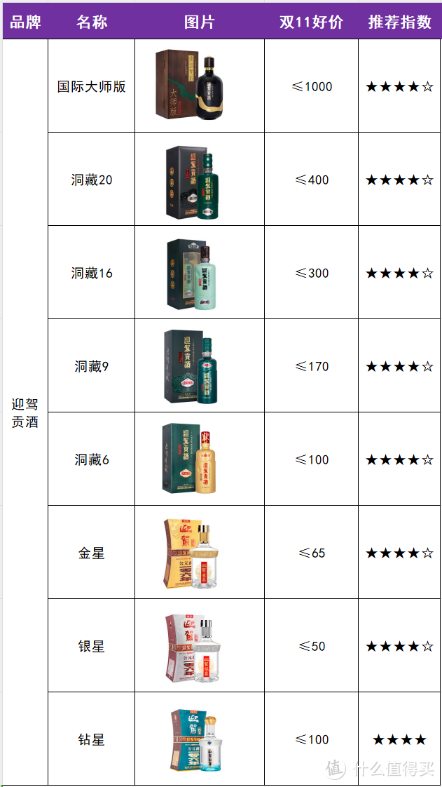 双11白酒选购省钱指南，2024年最新最全梳理（15个省35个品牌参考好价）