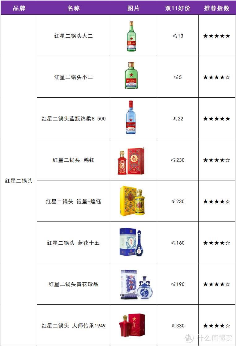 双11白酒选购省钱指南，2024年最新最全梳理（15个省35个品牌参考好价）