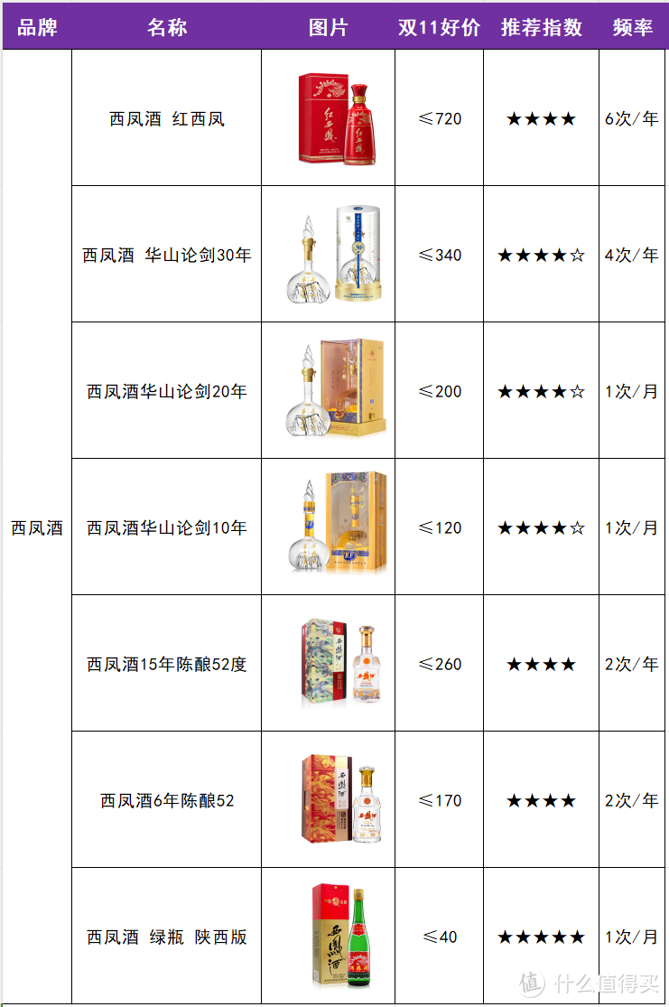 双11白酒选购省钱指南，2024年最新最全梳理（15个省35个品牌参考好价）