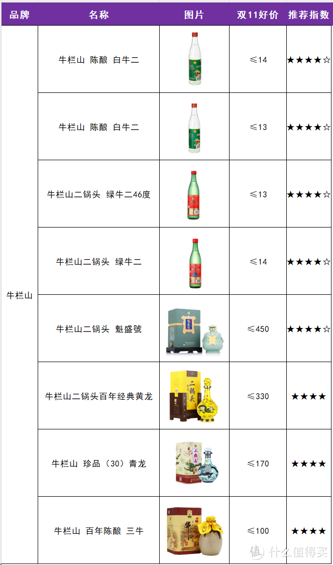 双11白酒选购省钱指南，2024年最新最全梳理（15个省35个品牌参考好价）