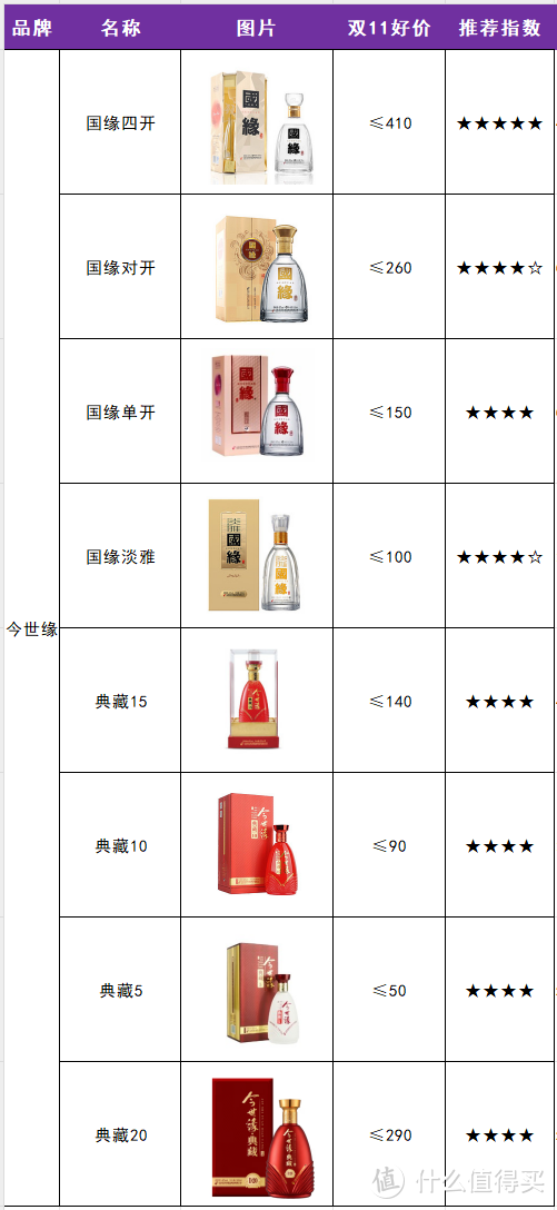 双11白酒选购省钱指南，2024年最新最全梳理（15个省35个品牌参考好价）