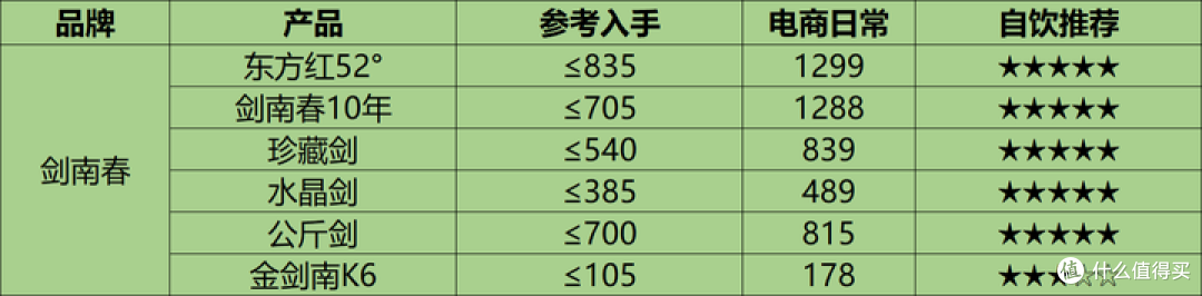 中国白酒怎么排名的？白酒一线、二线、三线品牌全览！（附天梯图）