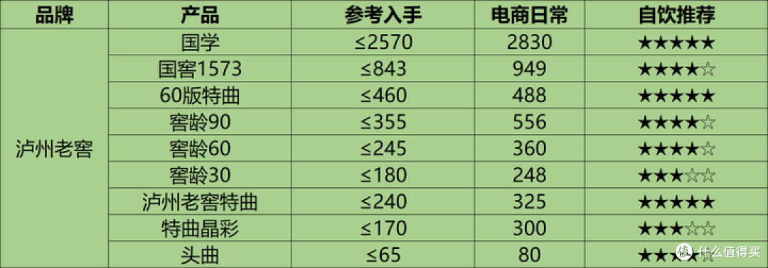 中国白酒怎么排名的？白酒一线、二线、三线品牌全览！（附天梯图）