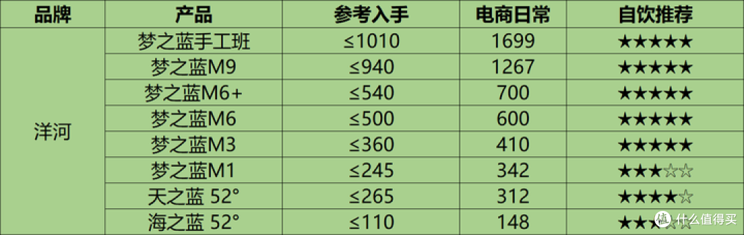 中国白酒怎么排名的？白酒一线、二线、三线品牌全览！（附天梯图）