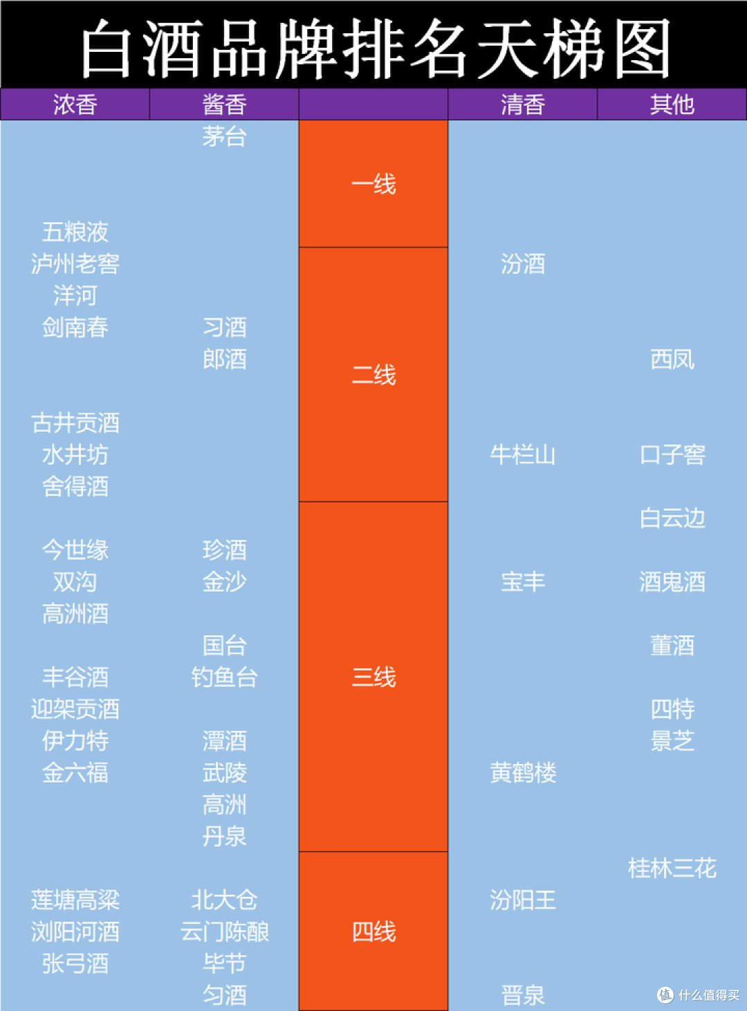 中国白酒怎么排名的？白酒一线、二线、三线品牌全览！（附天梯图）