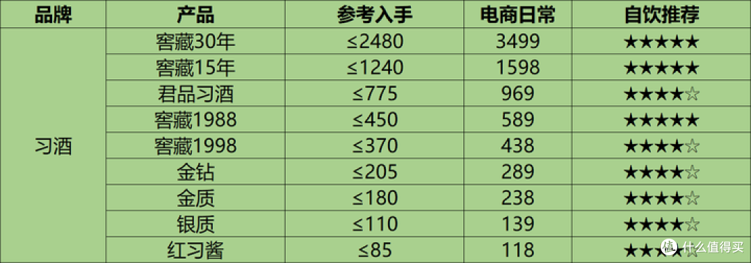 中国白酒怎么排名的？白酒一线、二线、三线品牌全览！（附天梯图）