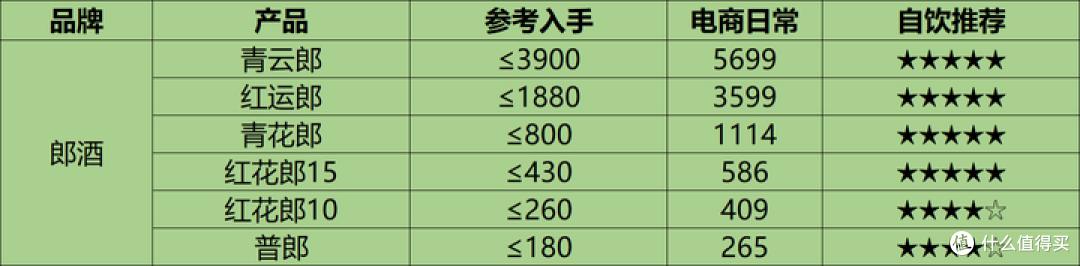 中国白酒怎么排名的？白酒一线、二线、三线品牌全览！（附天梯图）