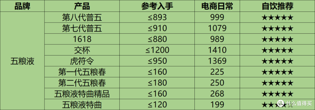 中国白酒怎么排名的？白酒一线、二线、三线品牌全览！（附天梯图）
