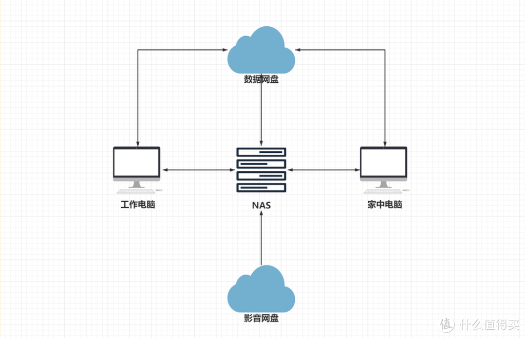 威联通TS-464C2终于支持ZFS文件系统啦！商用数据安全性+1