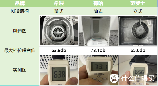 求双十一宠物空气净化器推荐！希喂、范罗士、有哈哪款好用？