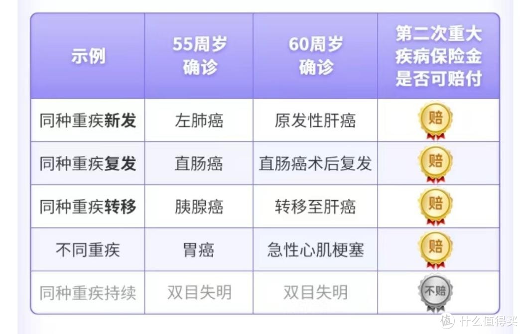 超级玛丽12号重疾险保障做了哪些升级调整？有什么亮点？