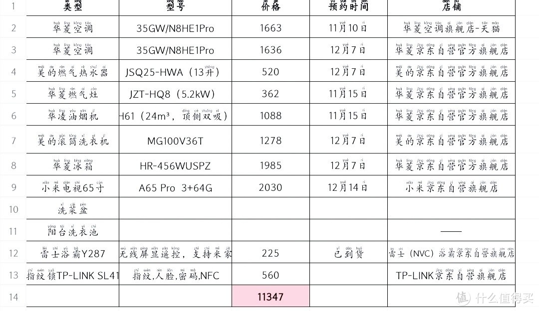 家装电器购物清单