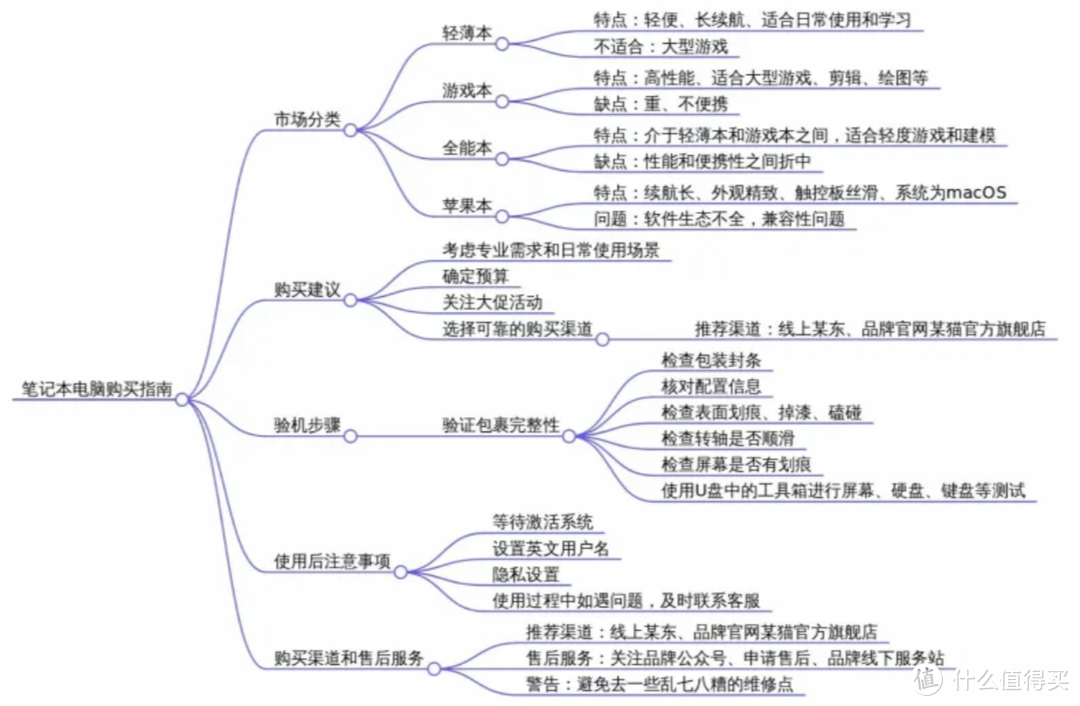 双十一、国补笔记本选购指南