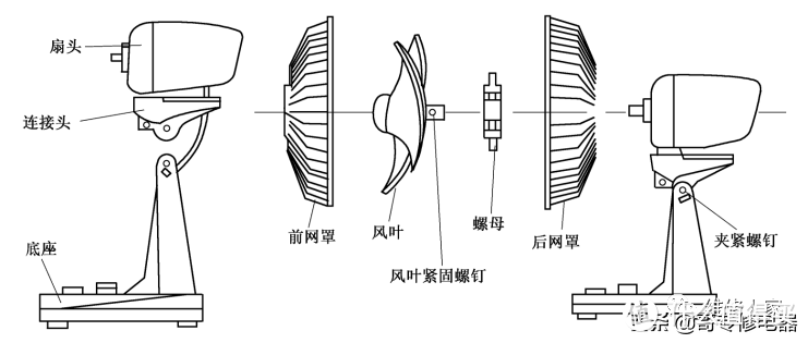 电风扇科技与清凉的完美融合，有什么不一样？