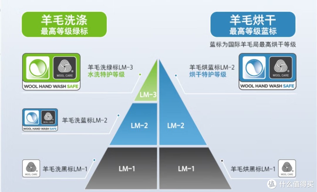 万万没想到！2K价位的它竟是万元内洗烘全能王，石头洗烘一体机H1 Air，烘干即穿，潮湿季节无忧