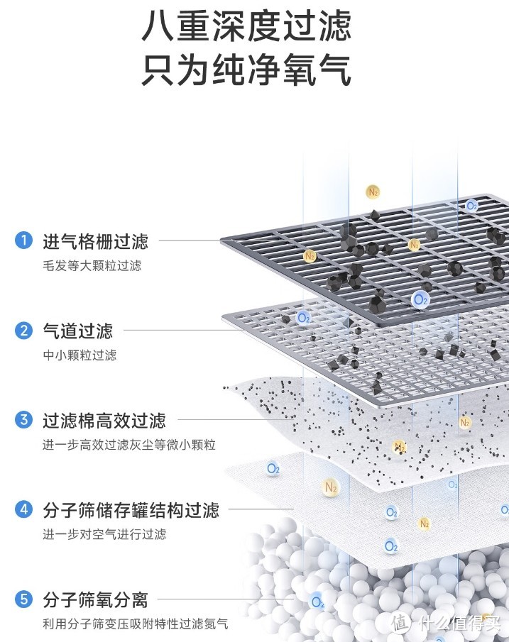 鱼跃8F-5AW医用级制氧机：为家庭老人健康保驾护航的优选