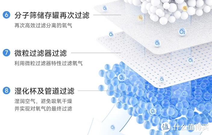 鱼跃8F-5AW医用级制氧机：为家庭老人健康保驾护航的优选