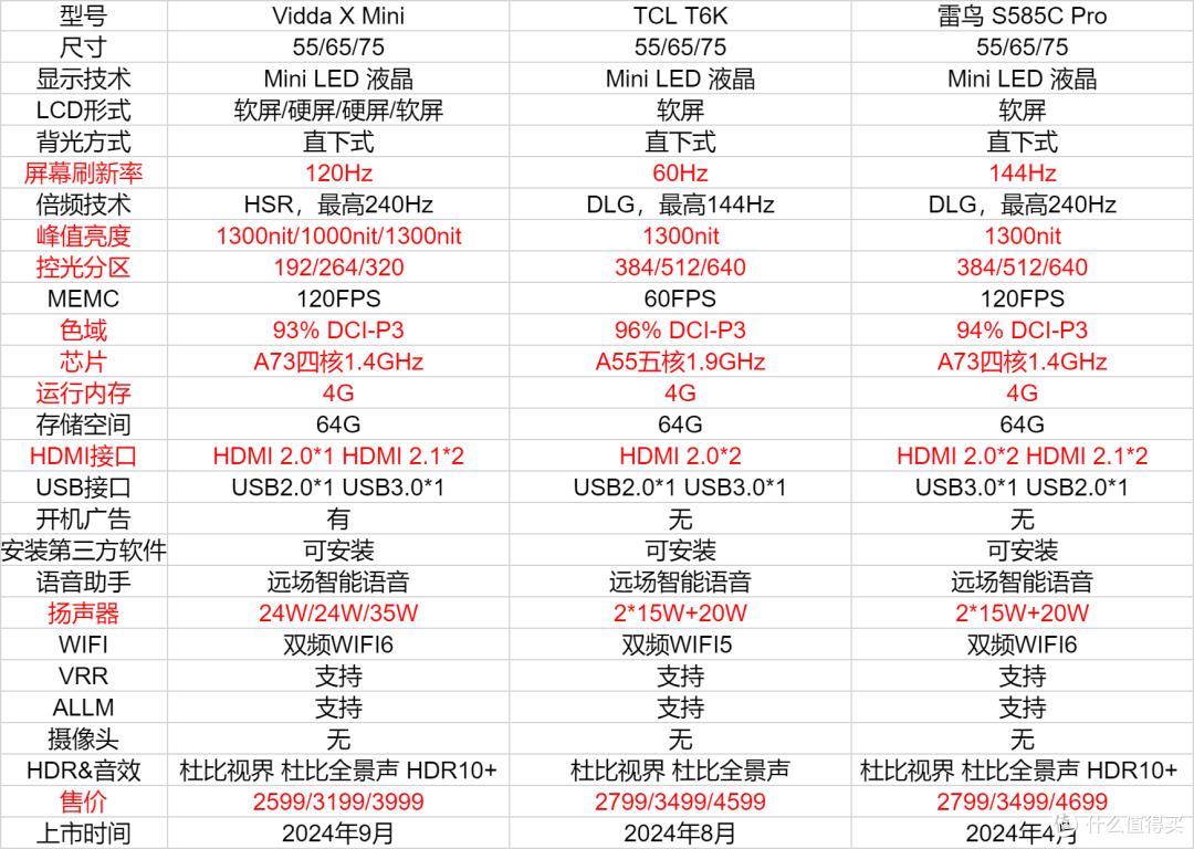 大促+国补来袭，2024年双十一电视选购指南
