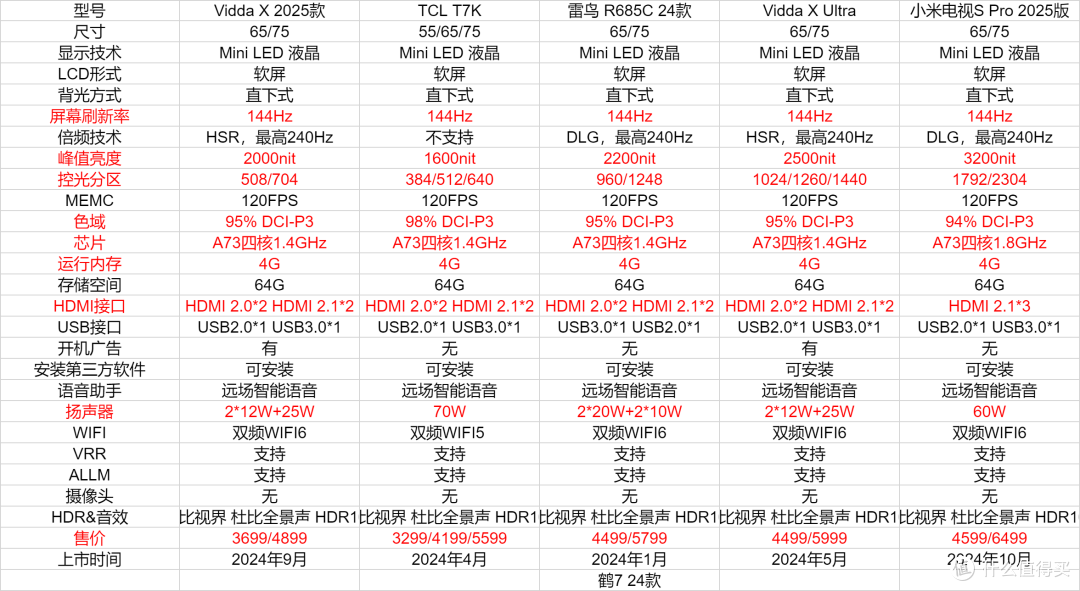 大促+国补来袭，2024年双十一电视选购指南