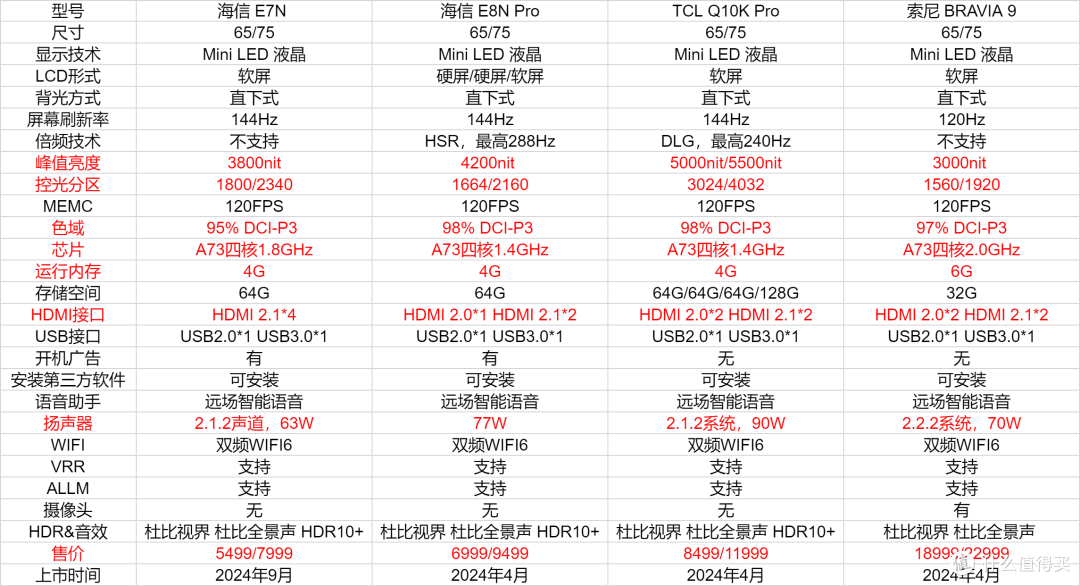 大促+国补来袭，2024年双十一电视选购指南