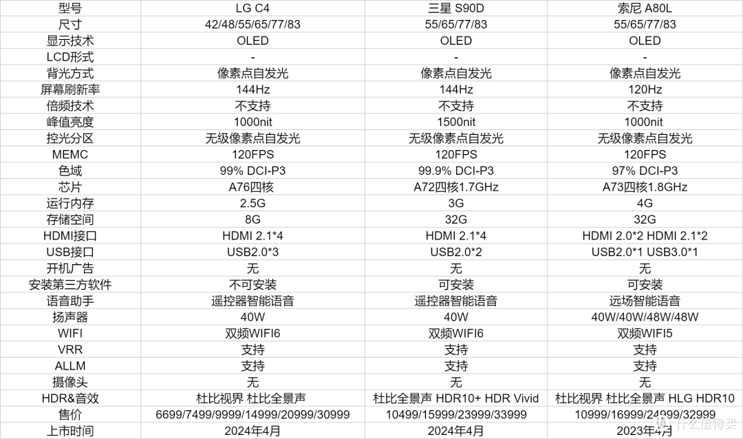 大促+国补来袭，2024年双十一电视选购指南