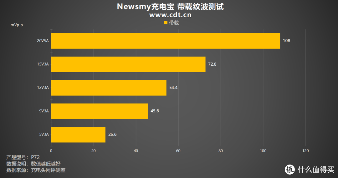 移动小钢炮、多协议加持，Newsmy充电宝评测