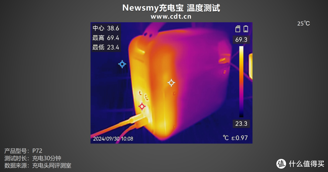 移动小钢炮、多协议加持，Newsmy充电宝评测