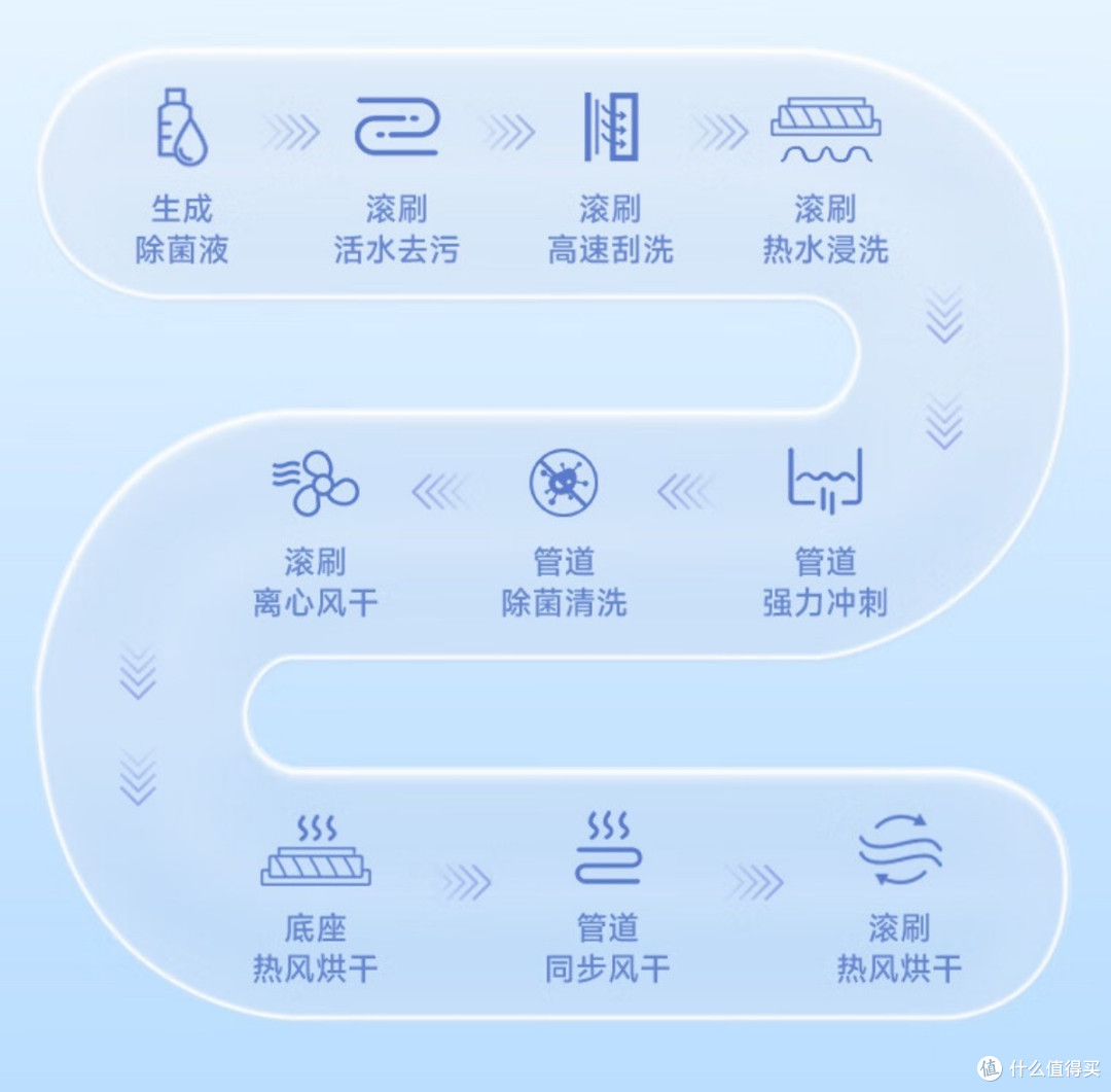 居家多面手，一机多能的西屋洗地机H40 pro使用测评