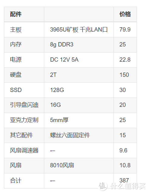 用矿渣组低成本组一个单盘黑群