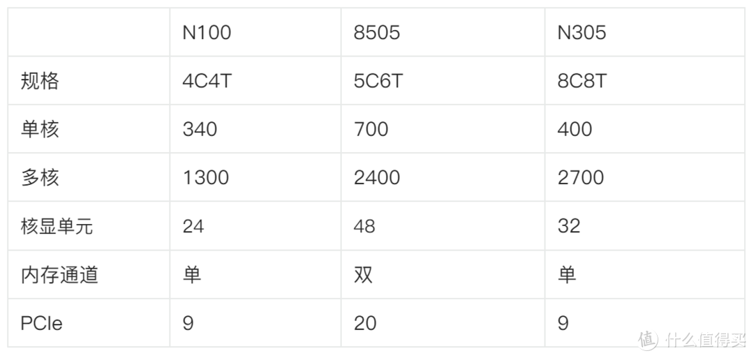 全面无短板的NAS水桶机 ：绿联DXP4800Plus打造家庭存储中心