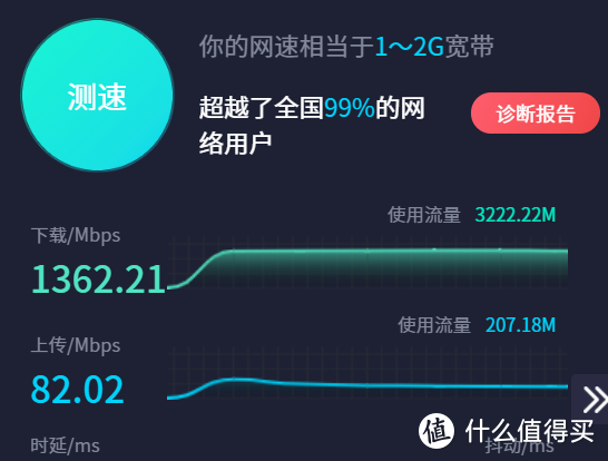 测个速，突破了原来的千兆瓶颈（然而上传还是渣）