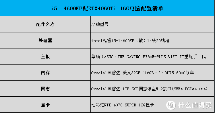 再降150元价格香到离谱！i5-14600KF装机：如何低价玩转高性能？