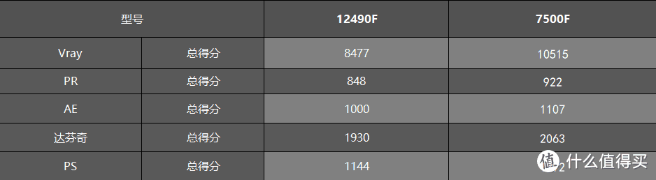 深度对决：Intel 12490KF与7500F，谁是游戏与创作领域的真正王者？