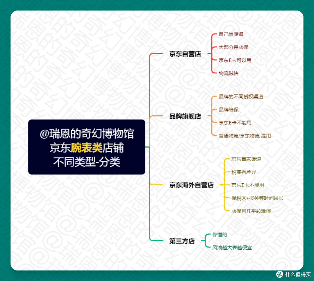 攻略】真能5折！腕表领域_双11京东平台满减时间攻略整理。_男款石英表_什么值得买