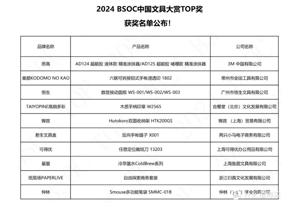 2024 BSOC中国文具大赏TOP奖出炉；神仙文具分享