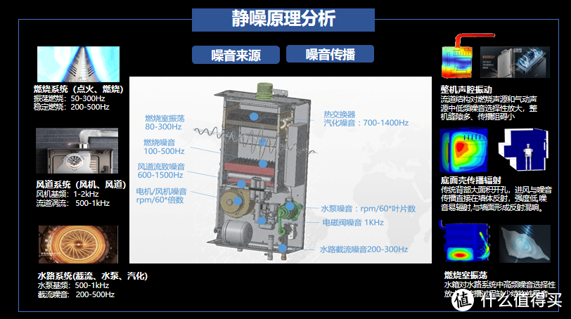 美的无冷感M9S燃气热水器拆机温度实测：现阶段一步到位体验优秀的恒温热水解决方案