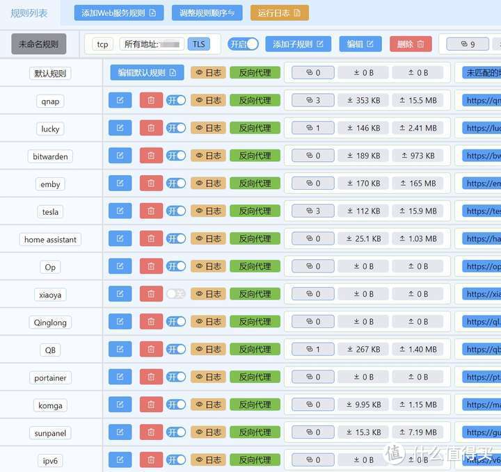 一台NAS可以做什么？十年NAS用户五千字长文告诉你！