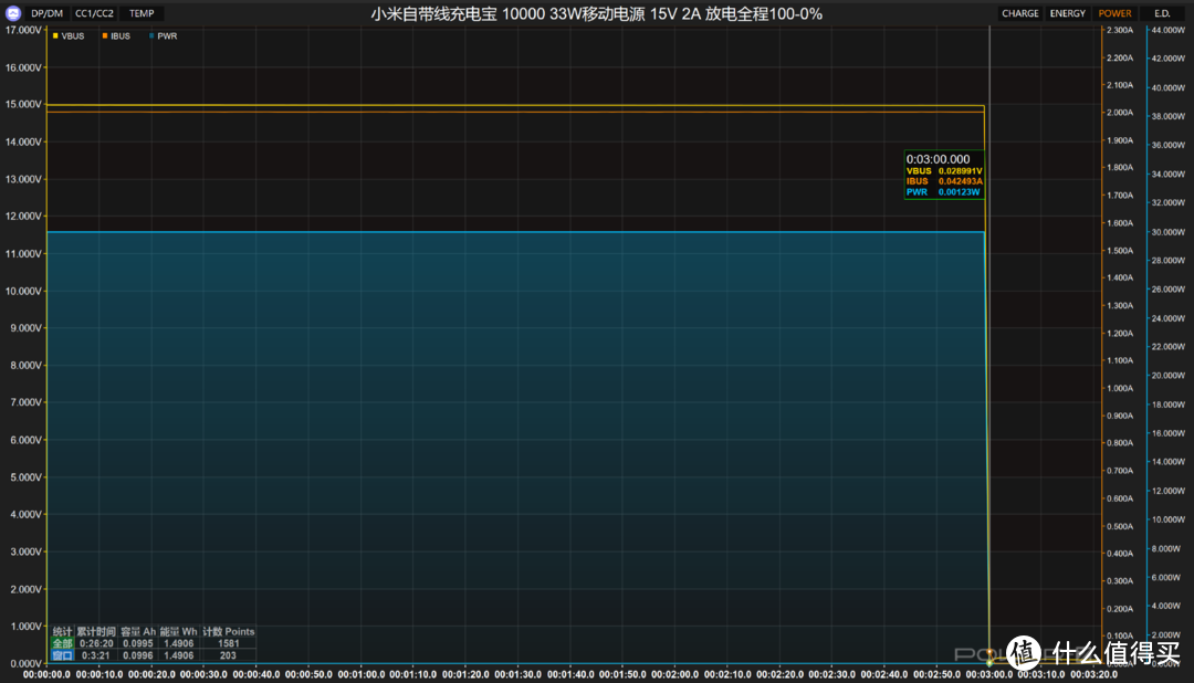 小巧便携，2C1A端口，小米自带线充电宝 10000 33W移动电源评测